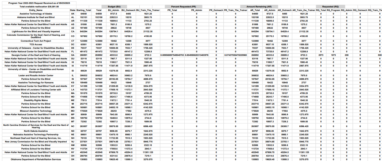 program year summary report 