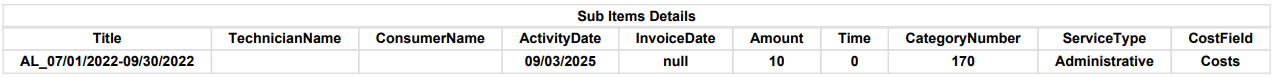 reimbursement claim sub items report 